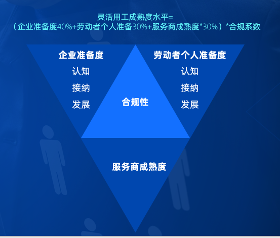 靈活用工安全嗎