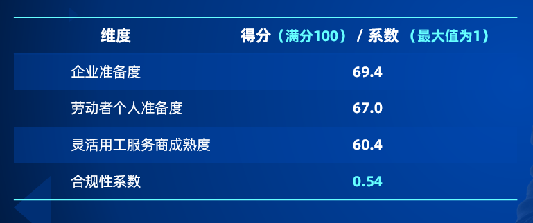 靈活用工安全嗎