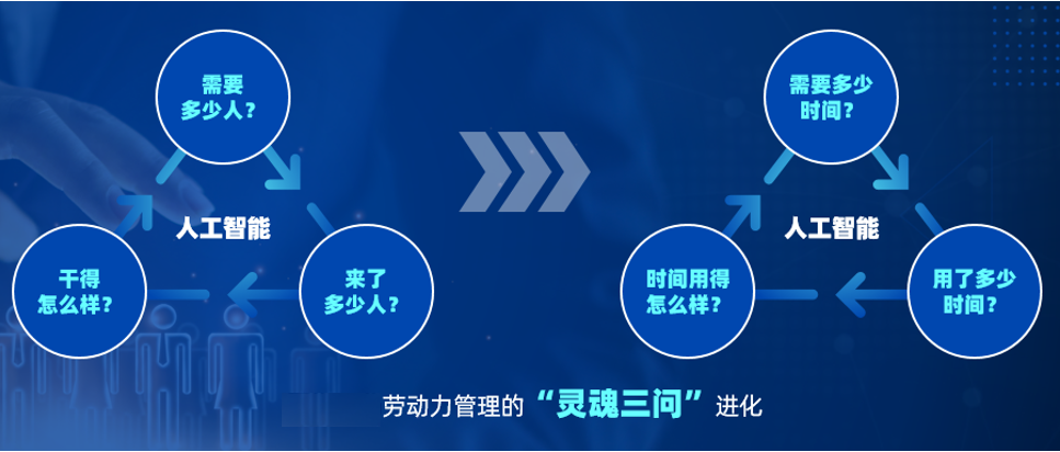 企業人力資源管理進化以使用靈活用工業務