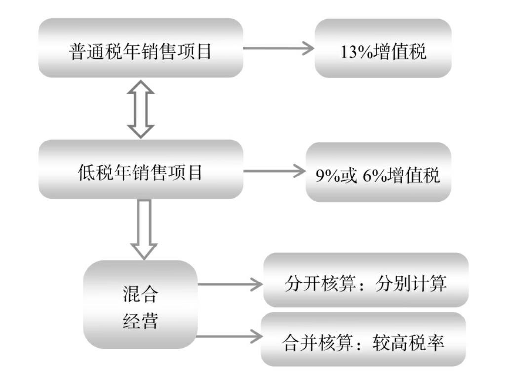 靈活用工餐飲行業