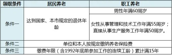 靈活用工人員如何領(lǐng)取社保
