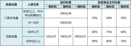 靈活用工人員怎么交社保