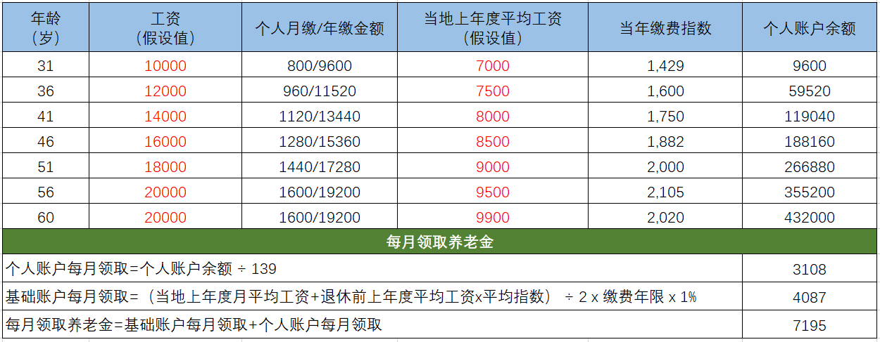靈活用工養(yǎng)老保險(xiǎn)