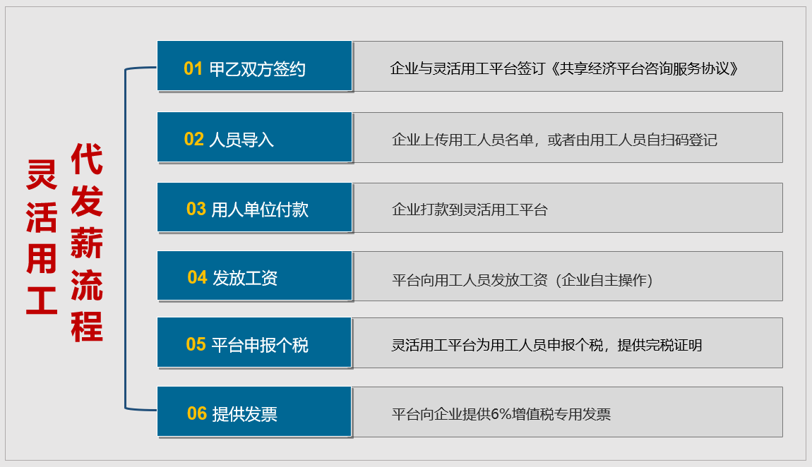 靈活用工代發薪流程 靈活用工怎么發工資