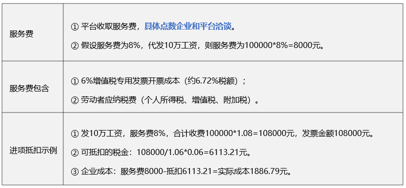 靈工平臺服務費 勞務代發平臺