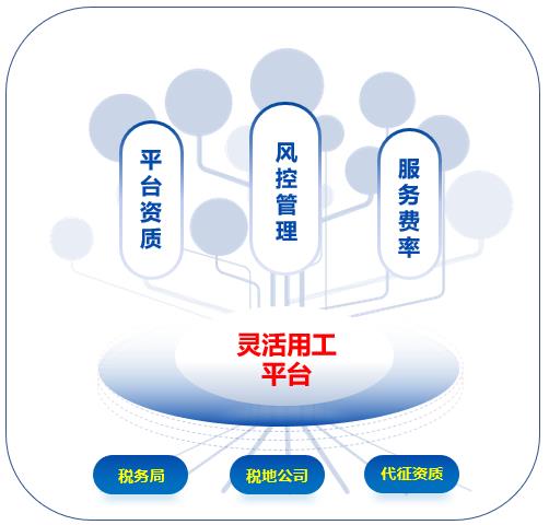 靈活用工平臺(tái)排行榜