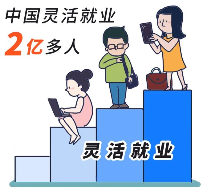 靈活用工與靈活就業