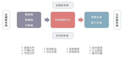 【超齊全】佛山B2B電商網(wǎng)站系統(tǒng) 平臺架構(gòu)、核心模塊與運營實戰(zhàn)詳解