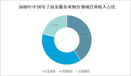 2021年中國電子商務(wù)服務(wù)業(yè)發(fā)展現(xiàn)狀及未來趨勢分析