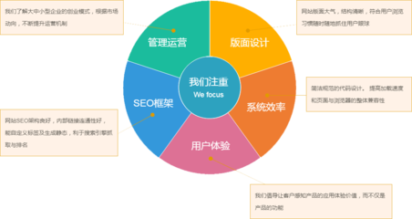 小二CMS B2C商城系統 一站式解決方案，賦能企業電商高效運營