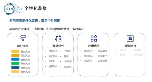 如何選擇高質量的社交電商商城系統 一手掌握社交電商新趨勢，決勝平臺開發與運營